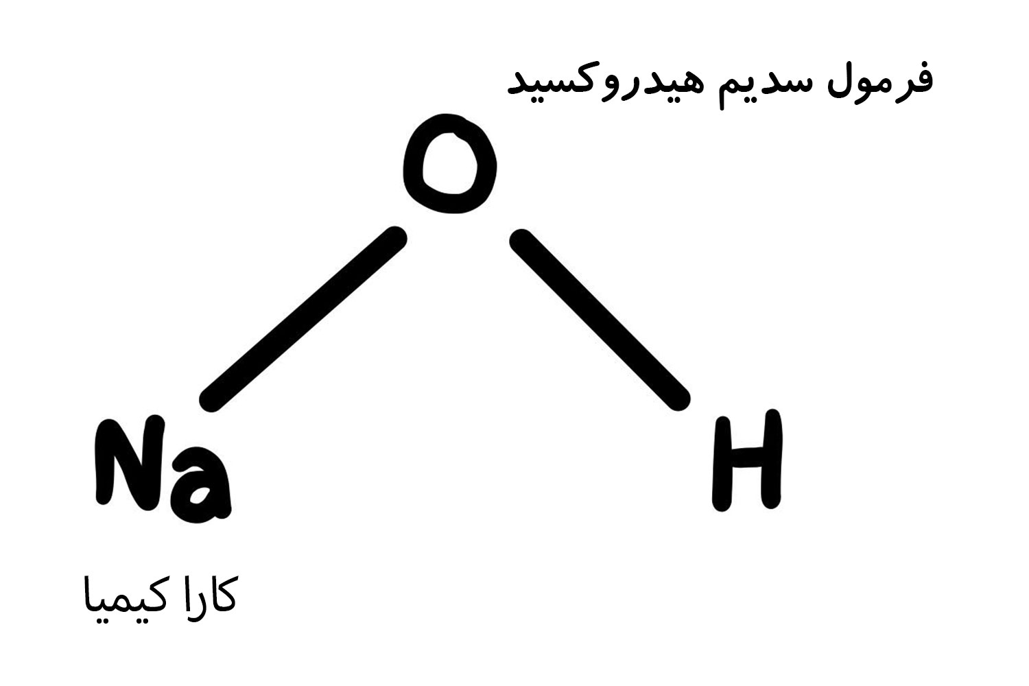 خصائص هيدروكسيد الصوديوم